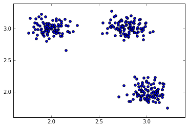Sample data with 3 clusters