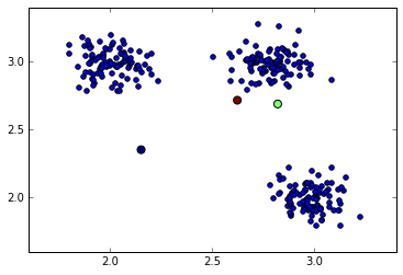 Randomly initalised cluster centers (color big dots)